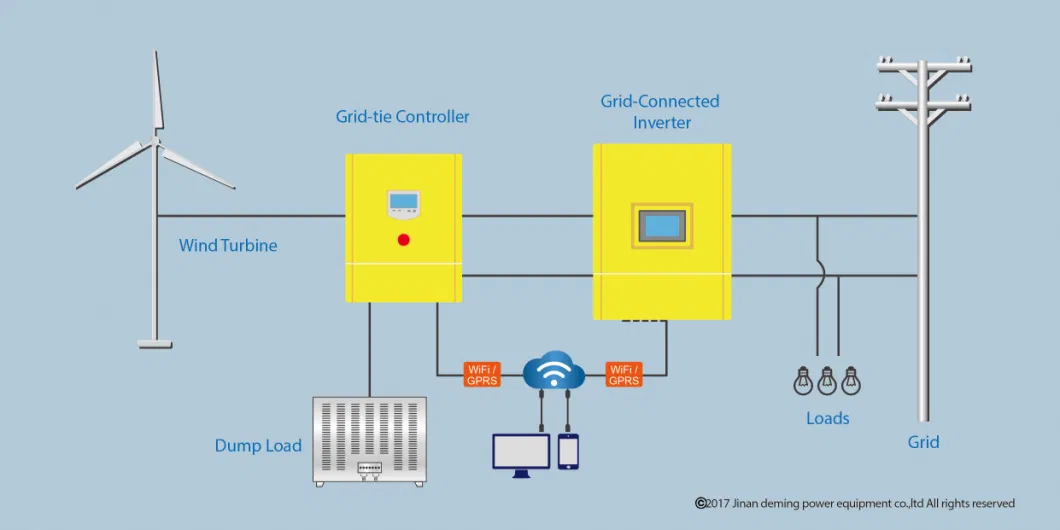 50kw on Grid Wind Turbine Controller and Three Phases Inverter